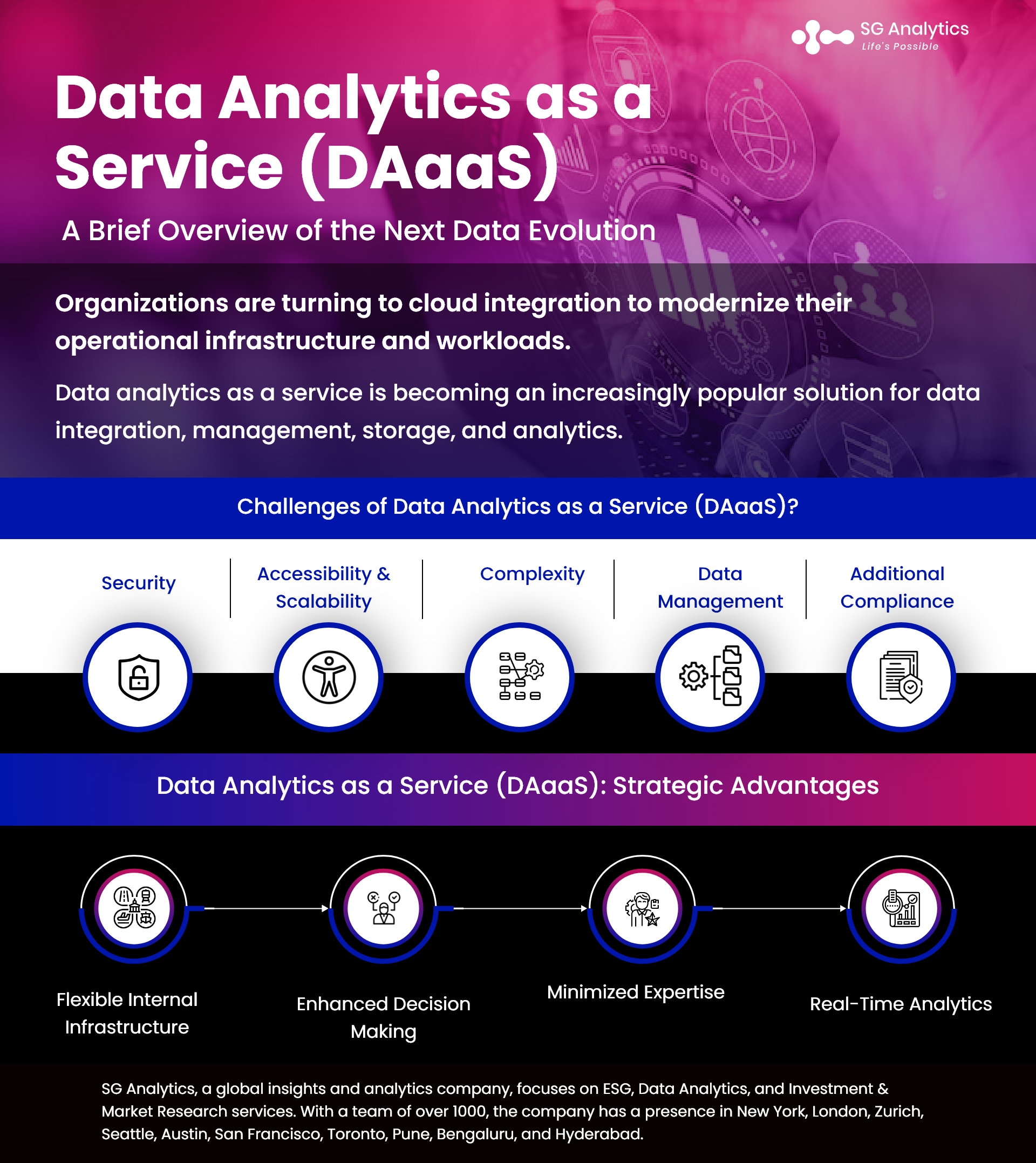 Data Analytics As A Service Daaas Brief Overview 7811